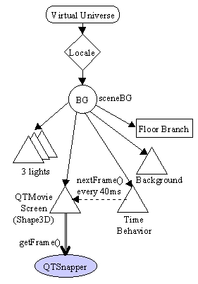 JAVA 3D动画展示图(Part2,使用QuickTime)(图二)