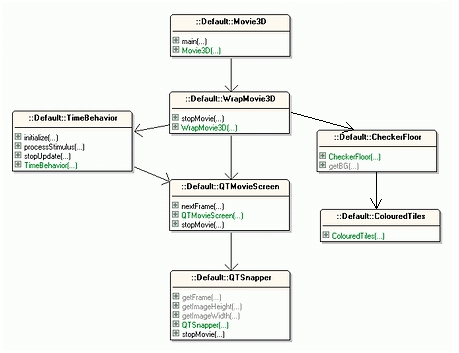 JAVA 3D动画展示图(Part2,使用QuickTime)(图三)