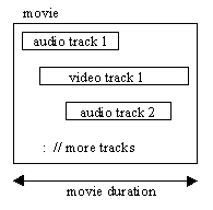 JAVA 3D动画展示图(Part2,使用QuickTime)(图四)