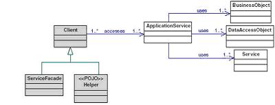 JavaOne大会发布《J2EE核心模式》第二版（图六）