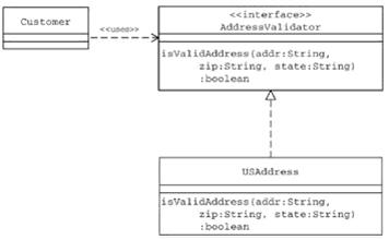 教程:适配器模式(Adapter Pattern)组图(图三)