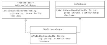 教程:适配器模式(Adapter Pattern)组图(图四)