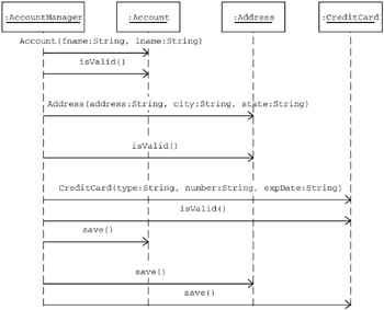 外观设计模式组图(Fa?ade pattern)(图五)