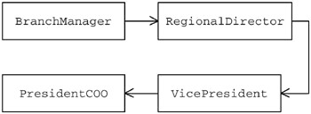 责任链模式(Chain of Responsibility)(图四)