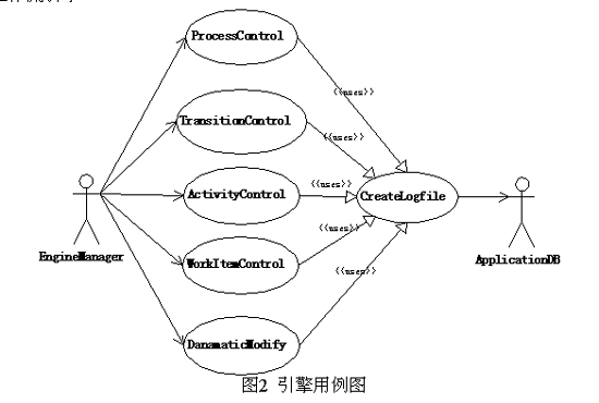 基于UML的工作流管理系统分析二(图)(图二)