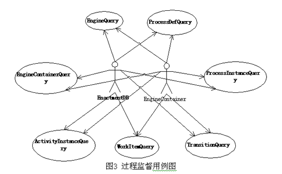 基于UML的工作流管理系统分析二(图)(图三)