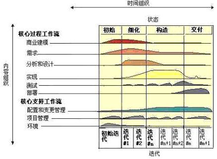 软件项目开发之 软件过程RUP初探(图)(图一)