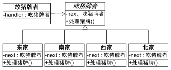 Java模式开发之责任链模式(下)(图九)