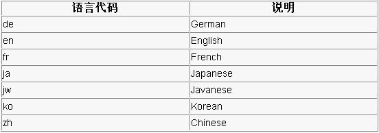 Java模式设计之多态模式与多语言支持(图九)