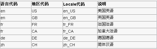 Java模式设计之多态模式与多语言支持(图十)