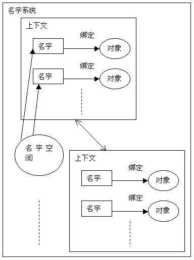 实现Java抽象工厂模式（图三）