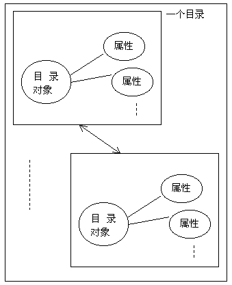 实现Java抽象工厂模式（图四）