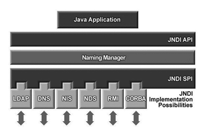 实现Java抽象工厂模式（图五）