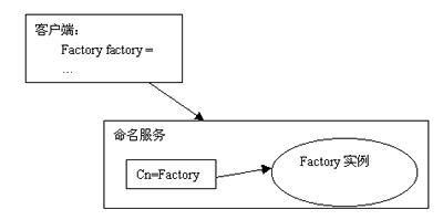 实现Java抽象工厂模式（图八）