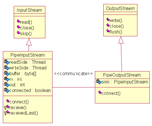 JXTA Platform JAVA参考实现源代码分析(2)(图二)