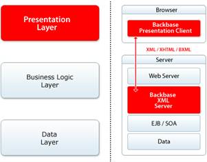 J2EE程序的Backbase Ajax前端(组图)(图一)