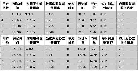 关于J2EE中软件基础结构的瓶颈(图九)