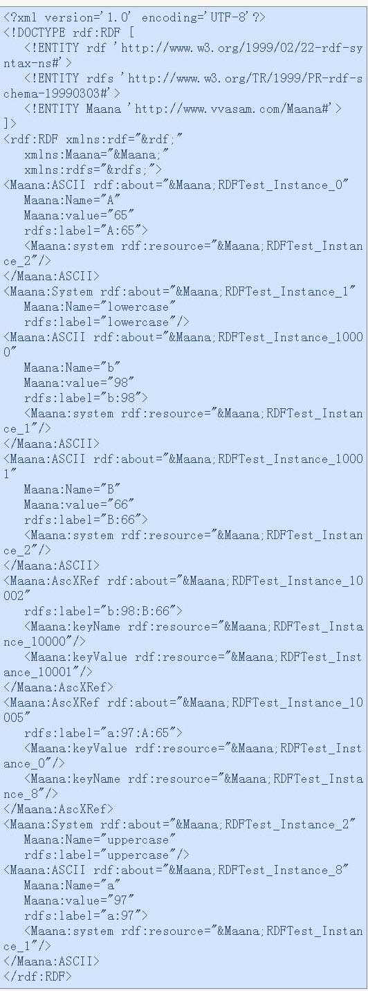 分享:轻松维护RDF元数据模型(图)(图一)