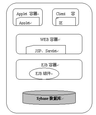 基于J2EE的三层B/S信息系统研究(图五)