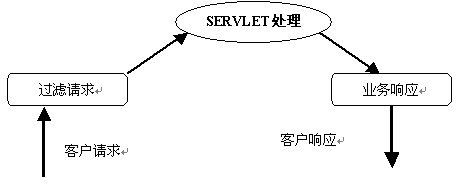 基于J2EE的三层B/S信息系统研究(图六)