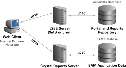 J2EE 应用程序<STRONG><A href=