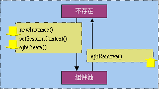 如何开发会话Bean(无状态会话Bean)