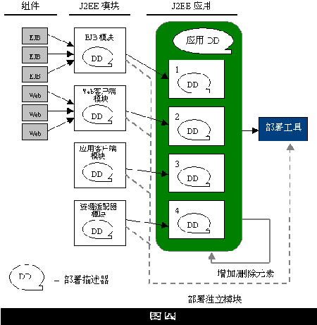 J2EE应用部署（二）：实践篇（图一）