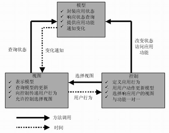 J2EE宠物商店 (1)(图二)