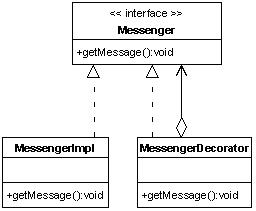 关于装饰Servlet Request对象简介图(图二)