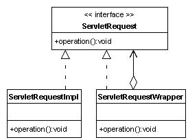 关于装饰Servlet Request对象简介图(图三)
