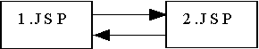 基于J2EE的电子商务网站实例(图一)