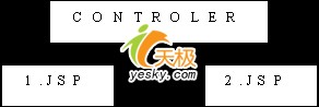 基于J2EE的电子商务网站实例(图二)