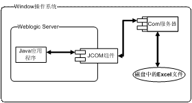 在ADSP中配置Excel作为数据源一(组图)(图一)