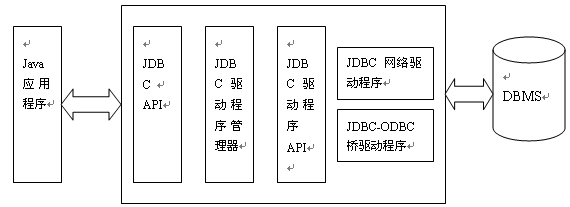 JDBC的数据库连接池技术研究与应用(图一)