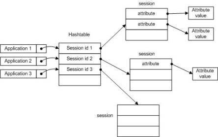 Session详解(图七)