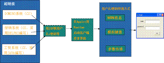 SSO各产品单点登录的简单实现(图五)