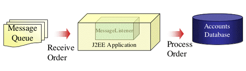 不需要应用服务器的J2EE(图一)