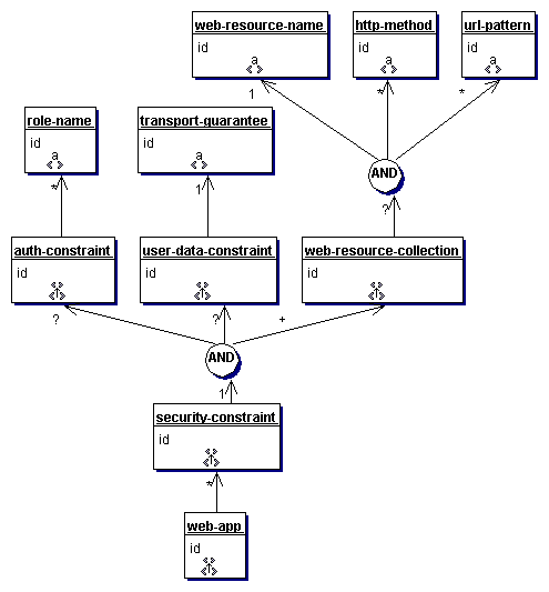在J2EE Web 应用中使用基于CAPTCHA 的授权模块(图三)