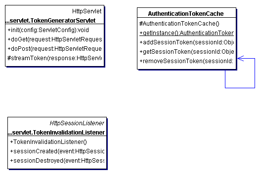 在J2EE Web 应用中使用基于CAPTCHA 的授权模块(图七)