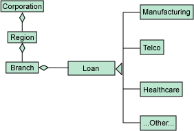 详解J2EE与IBM对象关系的数据库(图五)