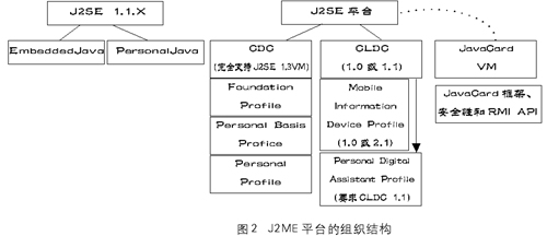 知己知彼——J2ME技术详(图七)