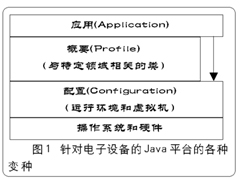 知己知彼——J2ME技术详(图二)