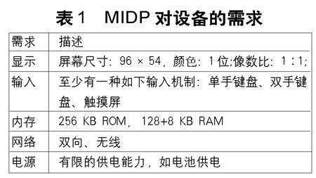 知己知彼——J2ME技术详(图四)