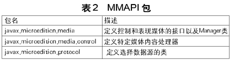 知己知彼——J2ME技术详(图五)