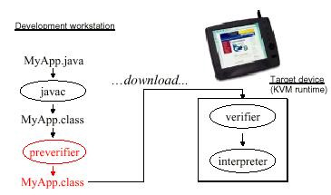 J2ME(CLDC/MIDP)简介(图三)