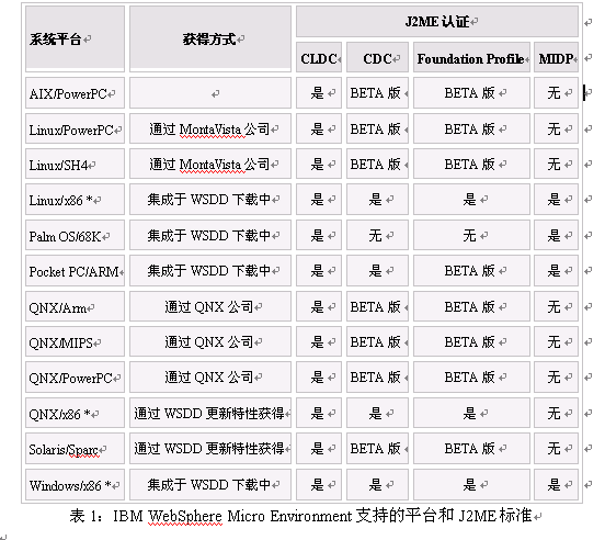 勃勃生机的J2ME技术简要标准介绍(图一)