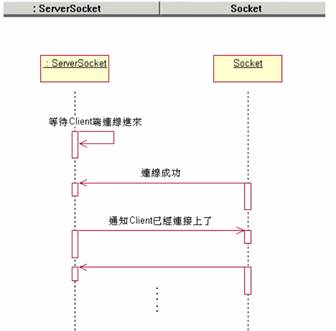 Windows CE PocketPC上的Java编程(1)(图一)