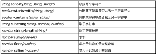 Java开发者XML基础全程详细讲解