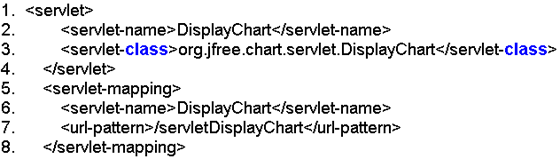 WEB开发:使用JFreeChart生成热点图表(图一)