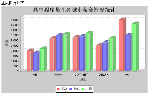 WEB开发:使用JFreeChart生成热点图表(图十)